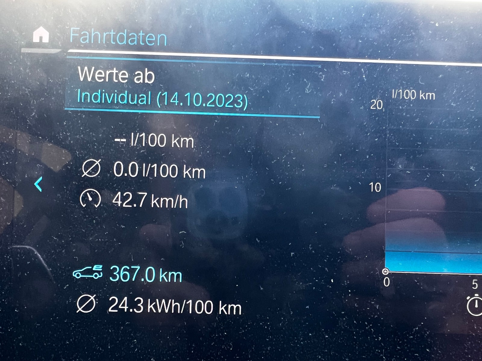 530e, Langzeiterfahrungen