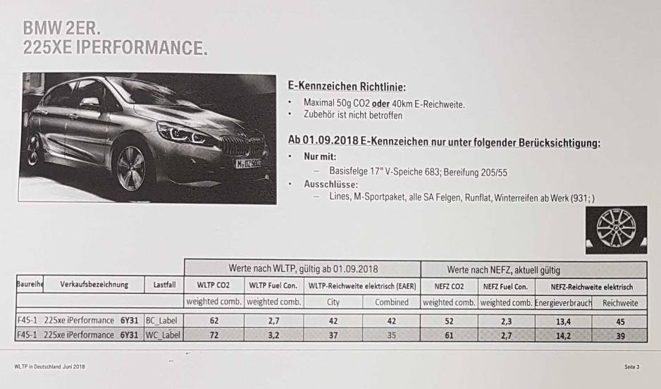 Maximale Reichweite mit V-Speiche 683