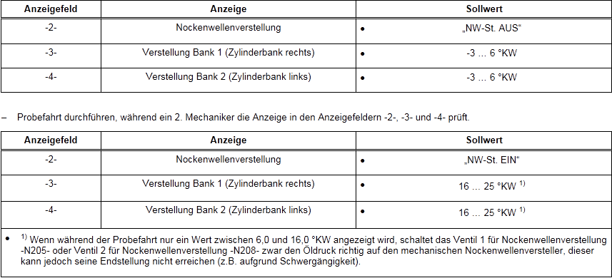 A6 4b C5 Baustelle...
