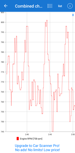 Caddy Motordrehzahl ruckeln