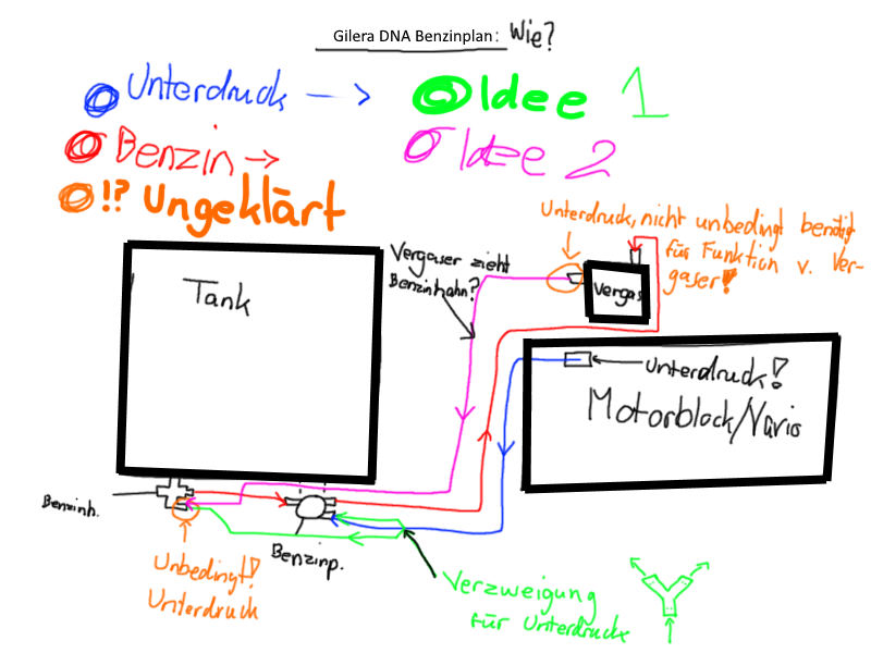Gilera DNA 50 mit Standzeit möchte nicht starten