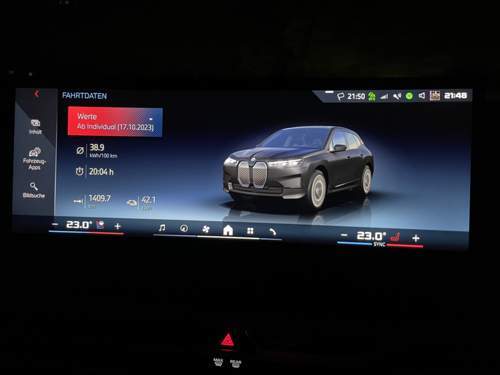 Fahrt nach Sardinien und zurück. Gespann