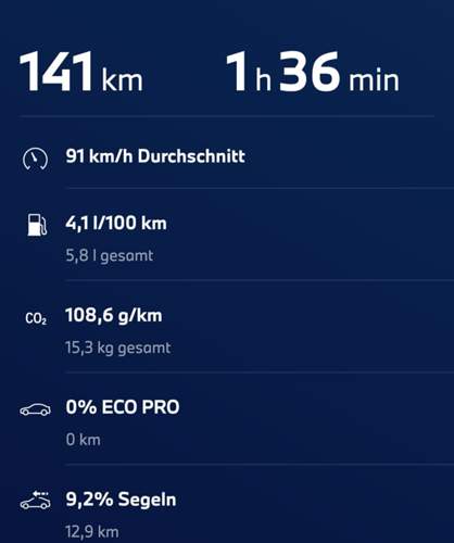 Bern Zürich günstiger als Tesla!