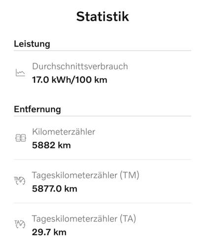 XC40 Extended Range Verbrauch