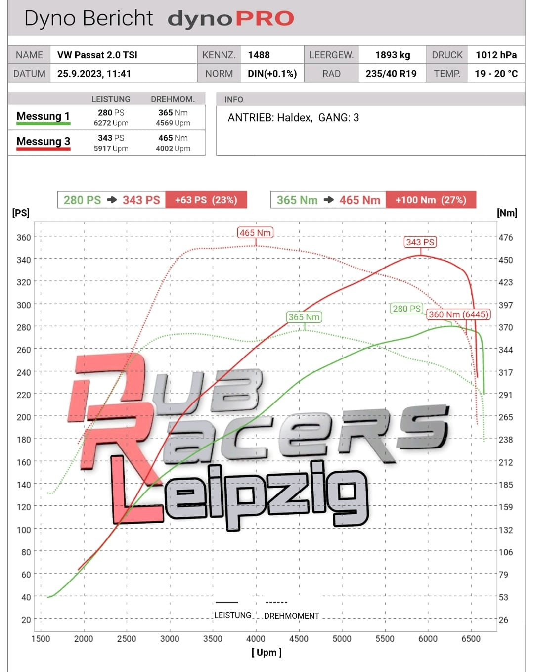 ABT Leistungssteigerung Erfahrungen - Volkswagen Passat Variant 2.0 TSI 272 PS