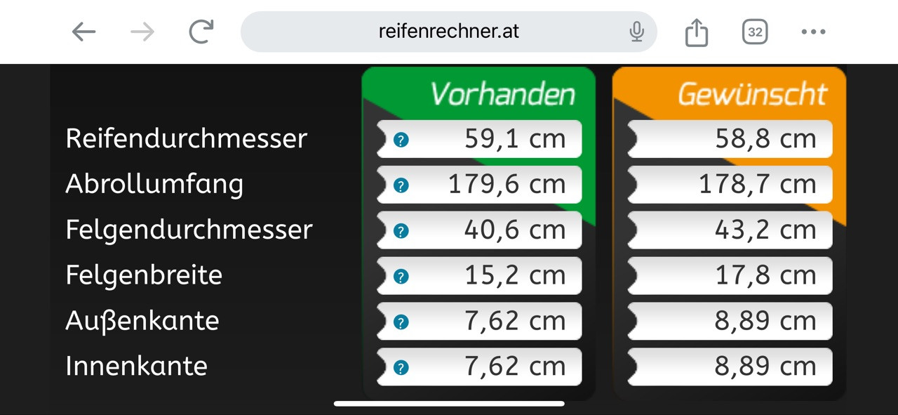Darf ich diese Felge mit den Reifen mit meinem KFZ fahren?