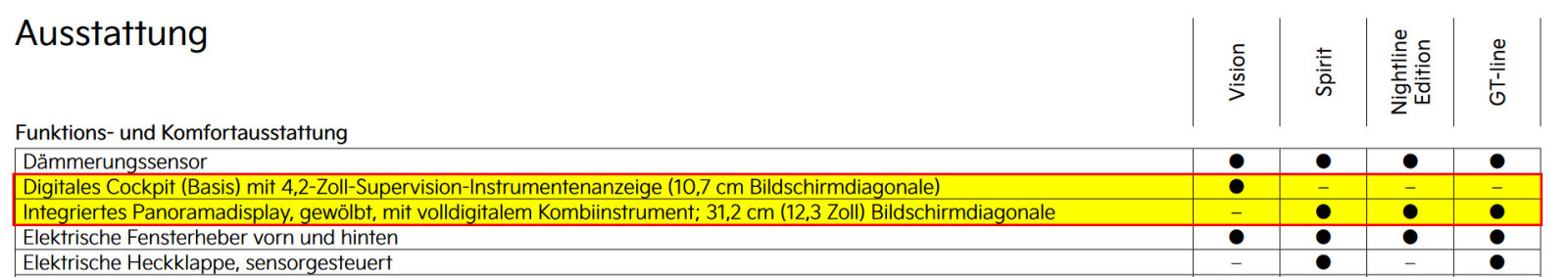 Displayunterschiede bei Importmodell?