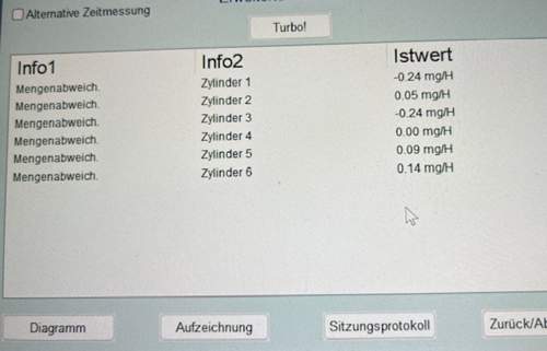 Mengenabweichung Zylinder 1-6