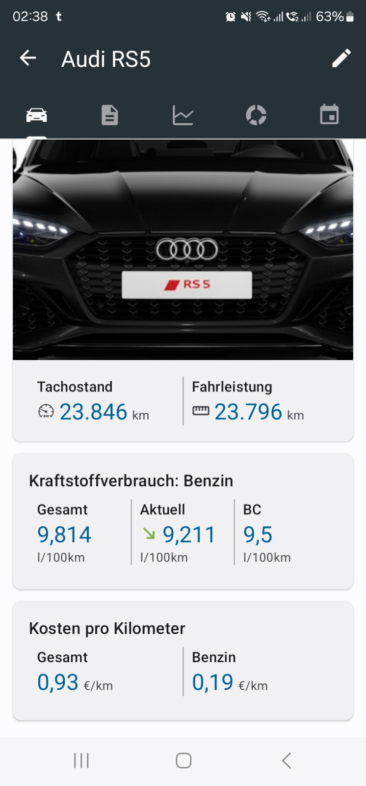 Audi RS5 Sportback - Verbrauch