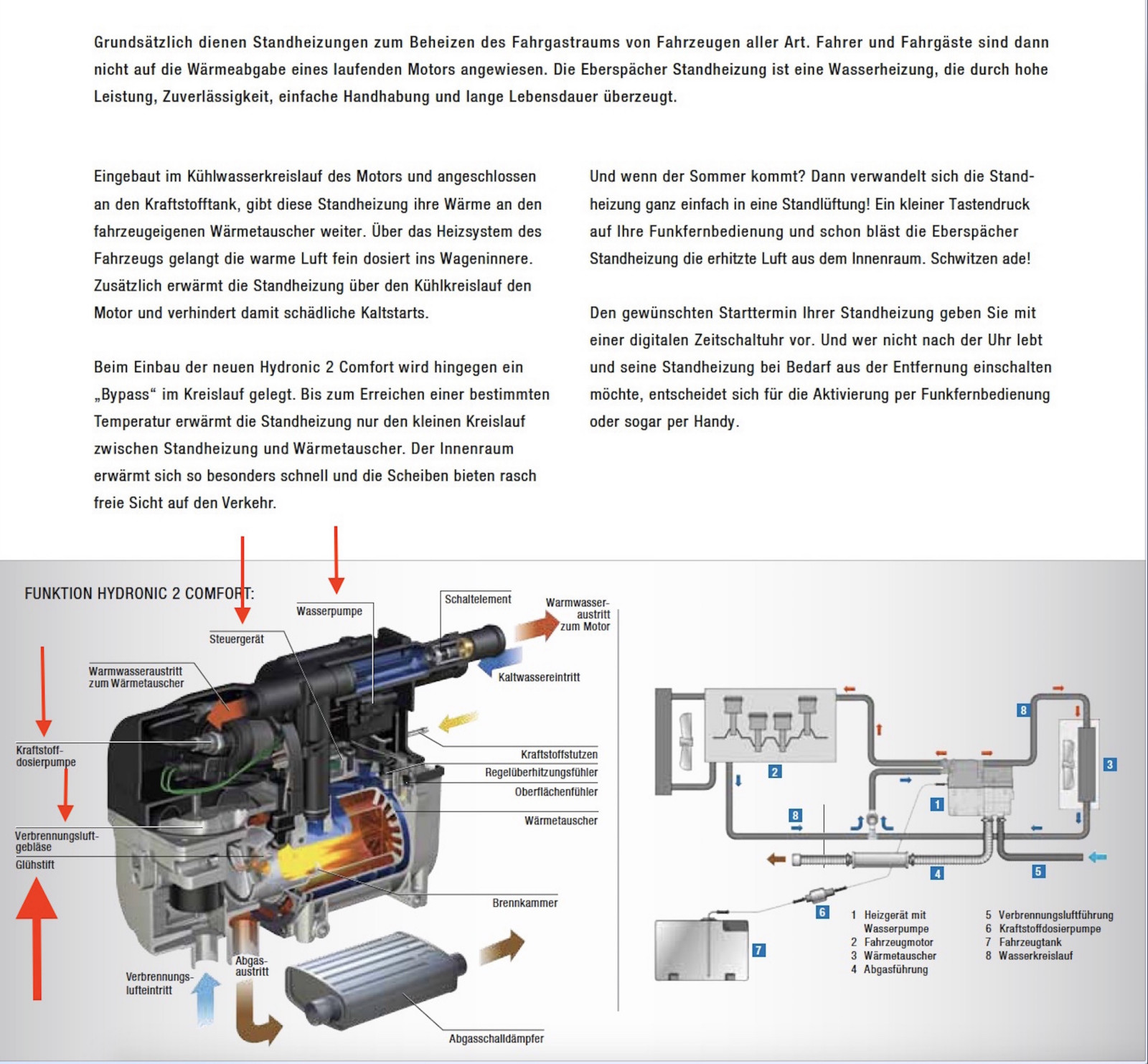 Komisches Verhalten Standheizung W447