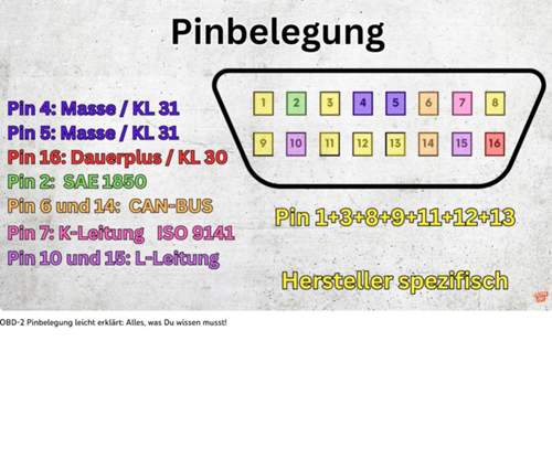 Pinbelegung