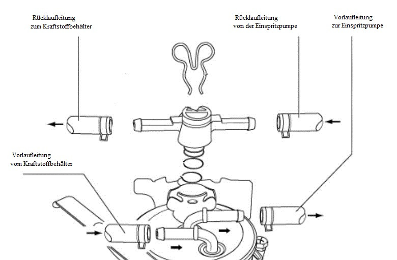 Blasen in der Dieselleitung