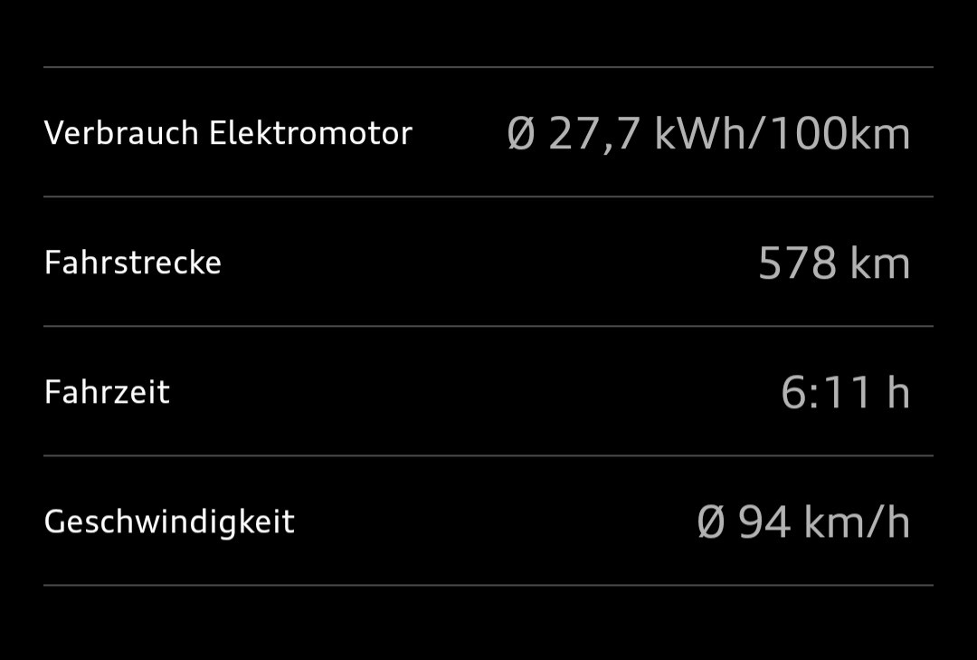 Realer Verbrauch (Q8) e-tron