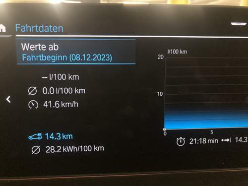 530e Winterverbrauch Kurzstrecke