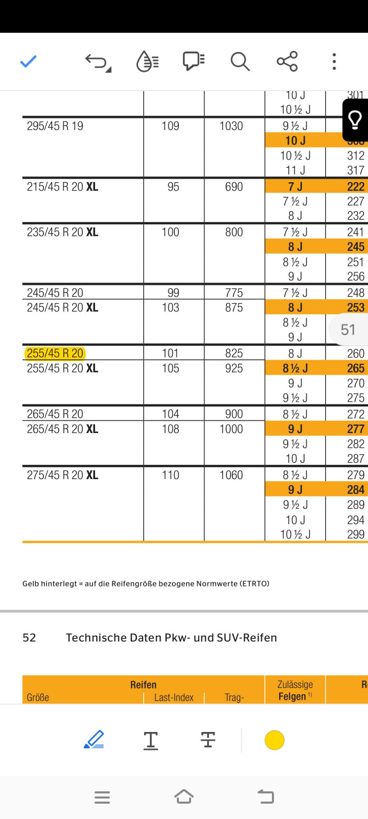 Reifen 255/35/19 auf 8J Felge oder besser 8,5J?