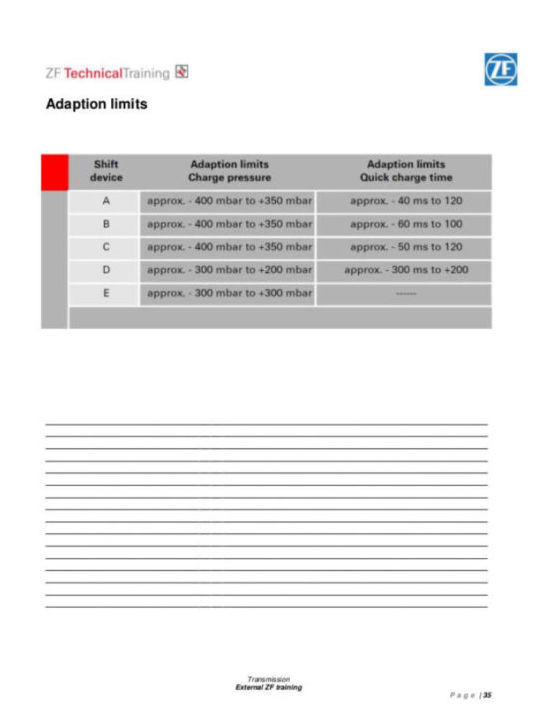 Adoptionswerte Automatikgetriebe ZF 8HP in Ordnung?
