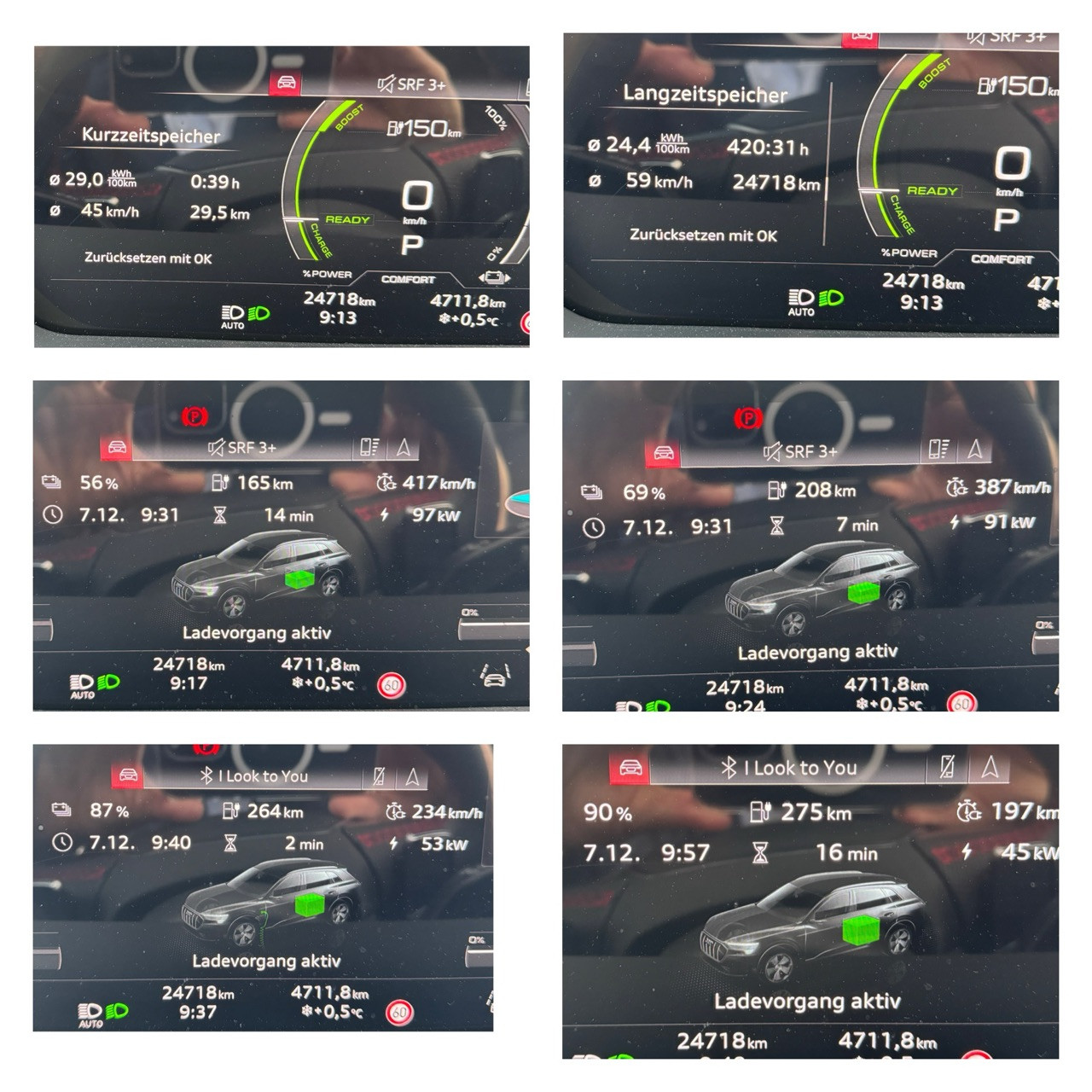 Ladekurve Audi (Q8) e-tron