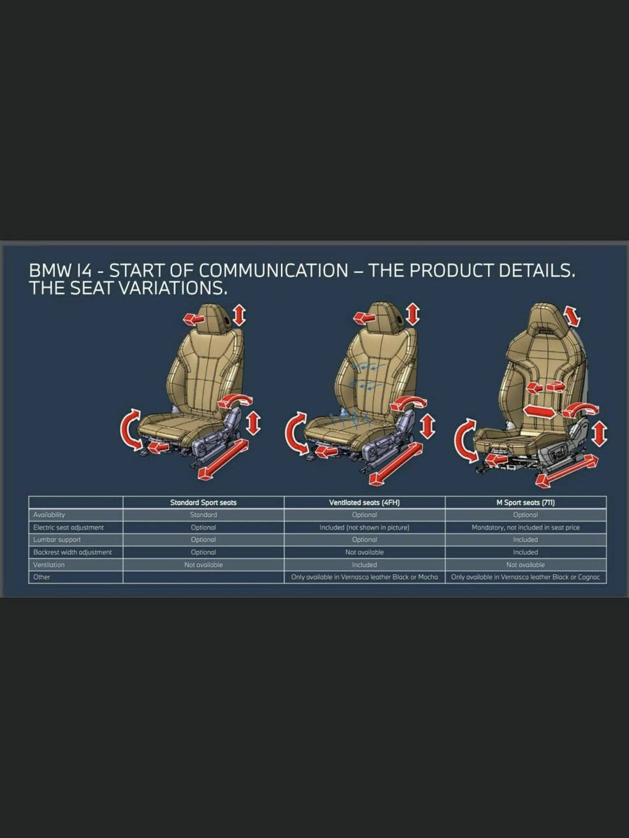 Was stört euch beim i4?
