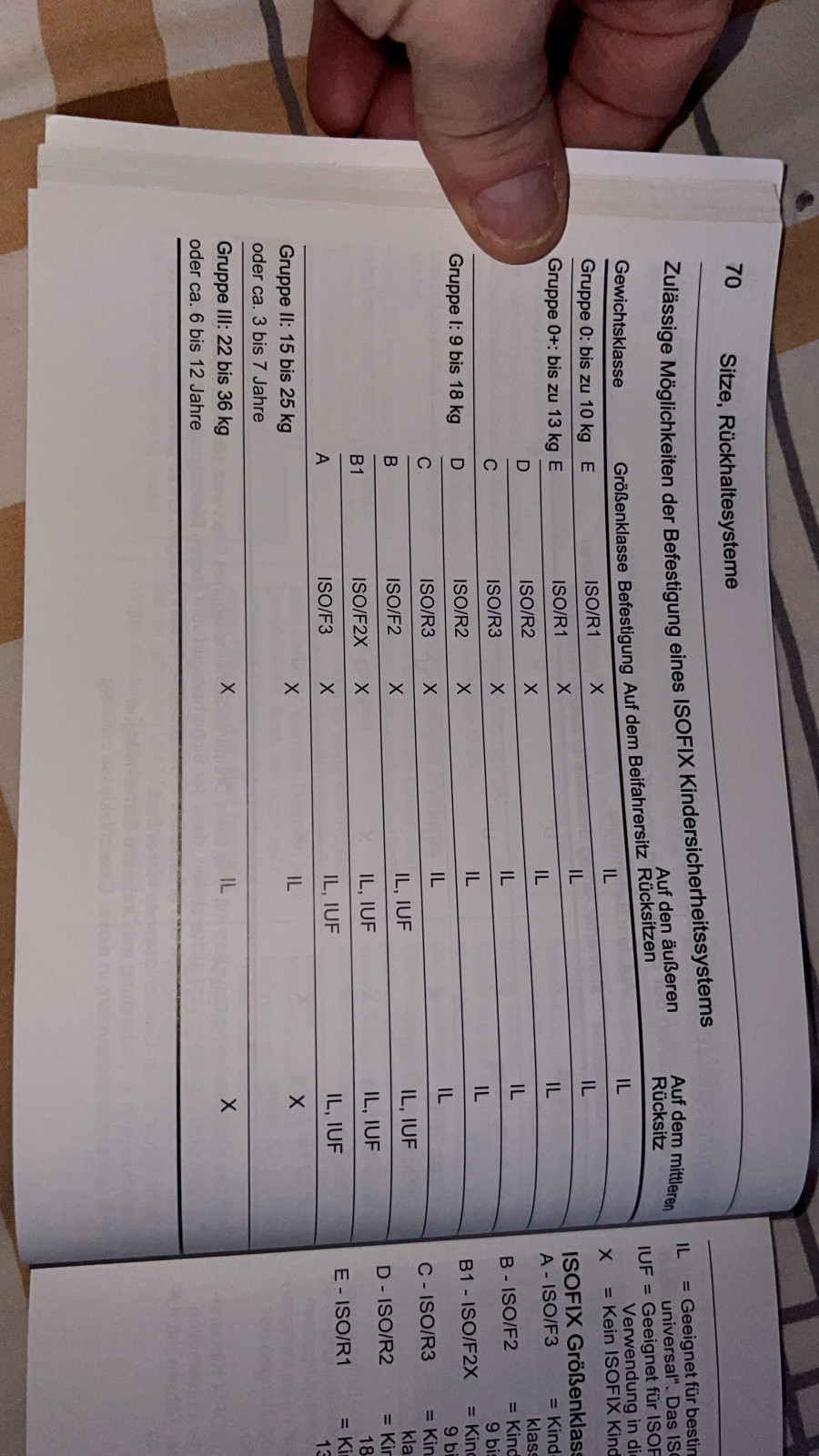 Gegurtete Reboarder auf dem mittleren Sitz mit Stützfuss erlaubt?