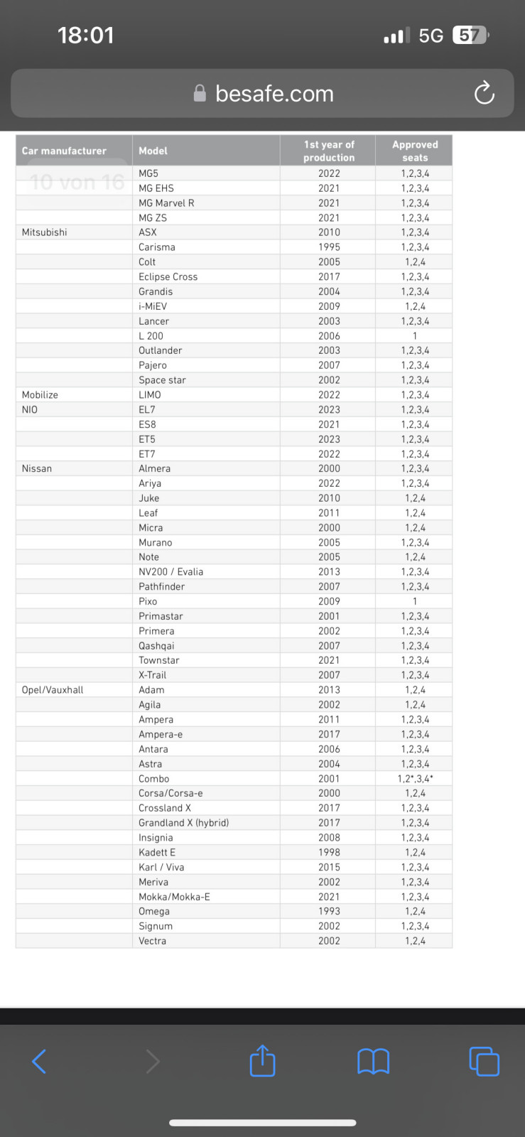 Gegurtete Reboarder auf dem mittleren Sitz mit Stützfuss erlaubt?