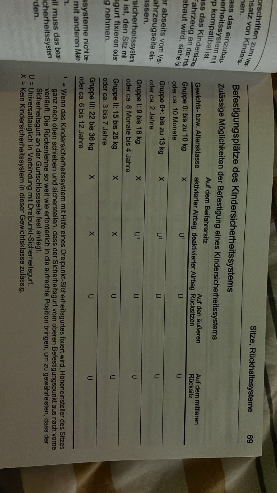 Gegurtete Reboarder auf dem mittleren Sitz mit Stützfuss erlaubt?