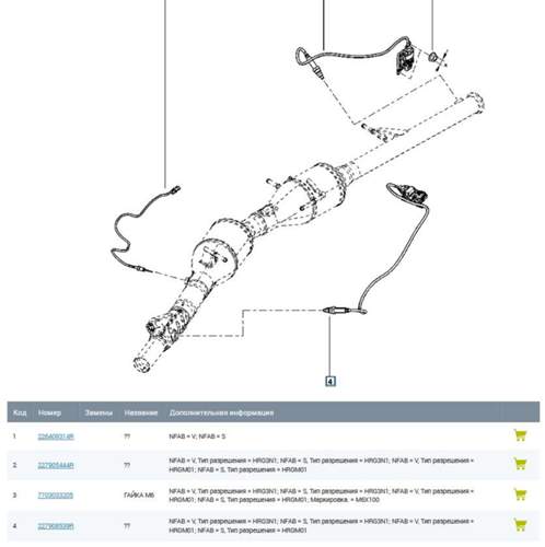 Abgassystem Prufen Renault