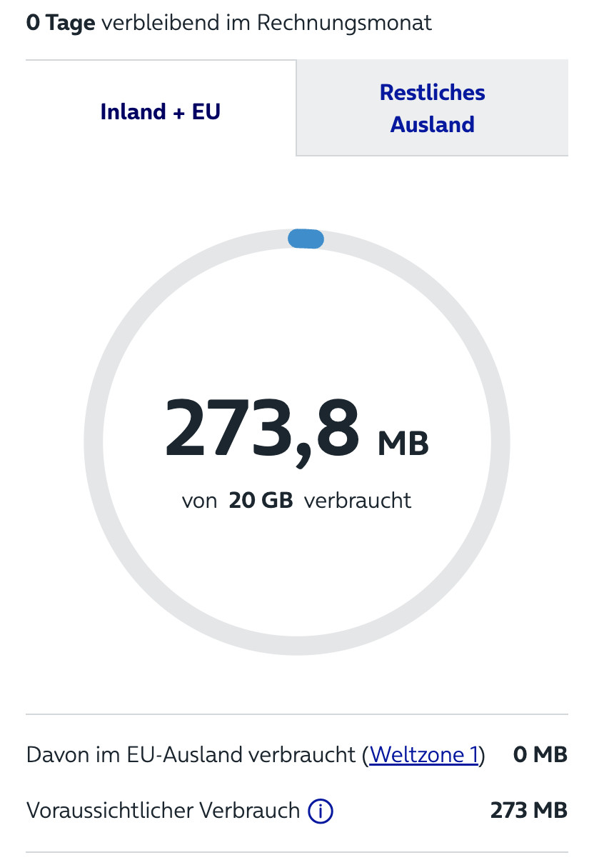 Wartezimmer i4: Lieferzeiten, Lieferstatus, Zulassung …