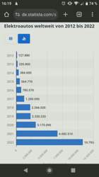 Screenshot-Emobile weltweit