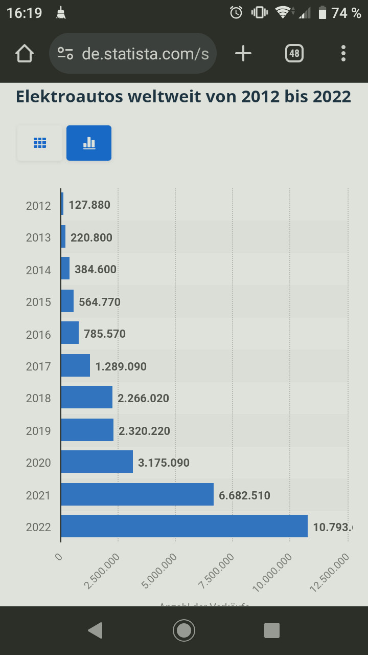 Klimakleber / Aktivisten=Stau —>> wie denkt ihr darüber?