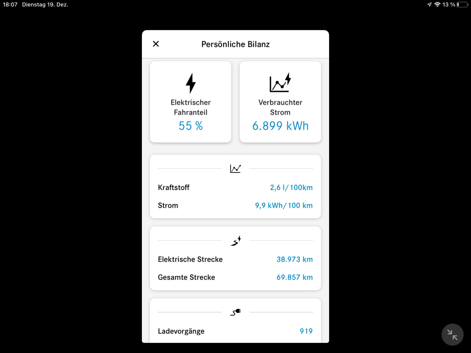 Mercedes me Charge Gutscheine zu verschenken