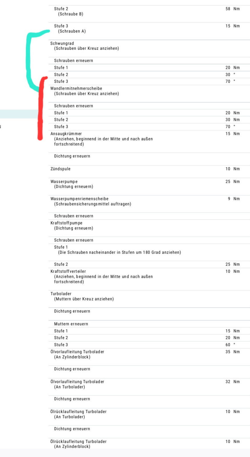 Technische Daten für Selbstschrauber