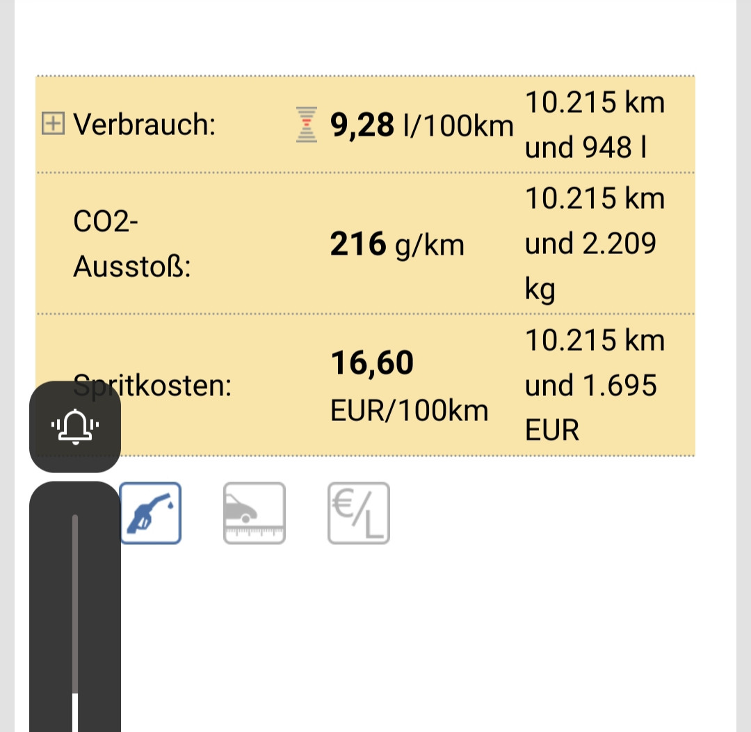 My BMW-App: Meine Fahrten