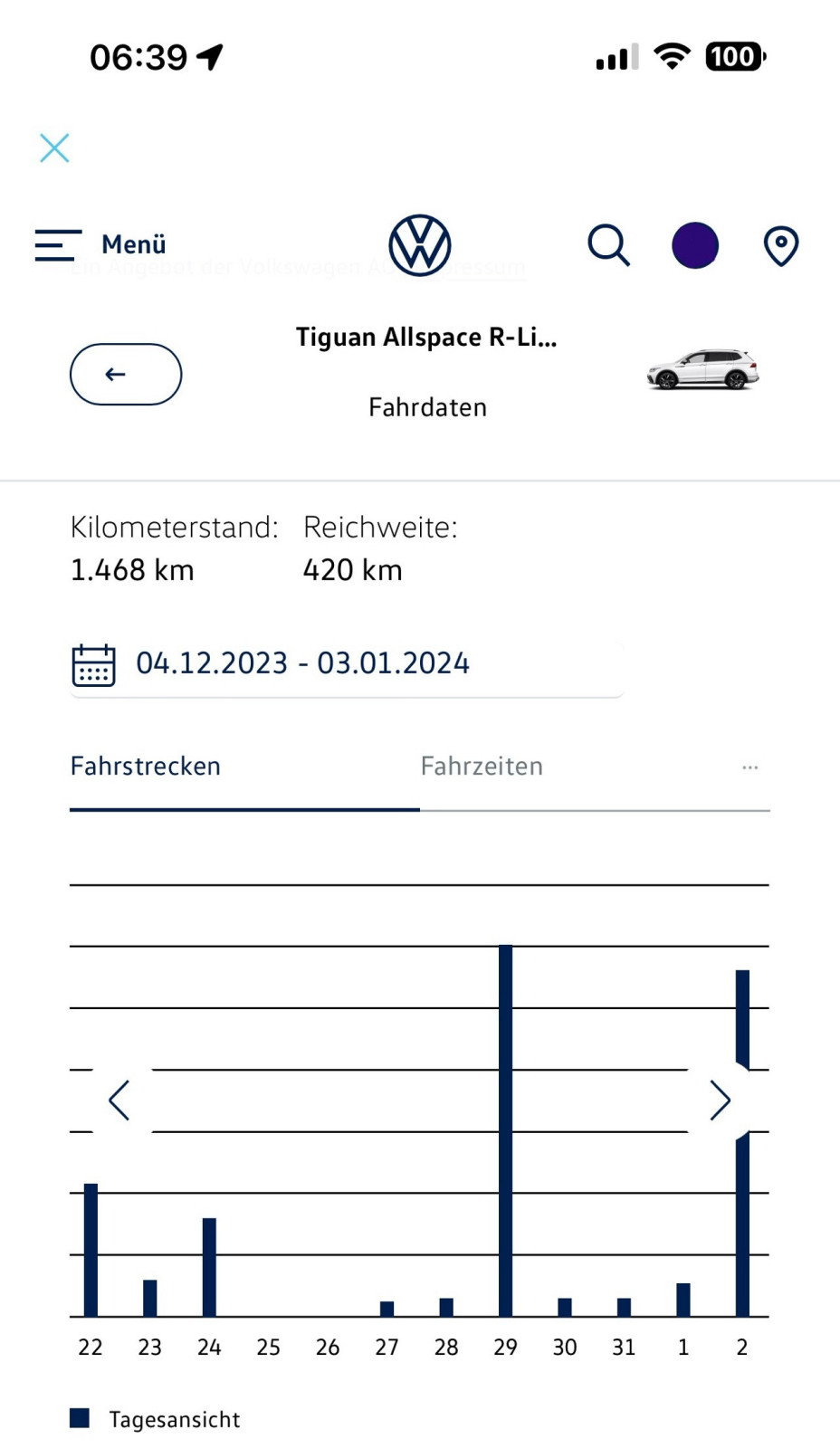 Tiguan Allspace Facelift Auslieferungen