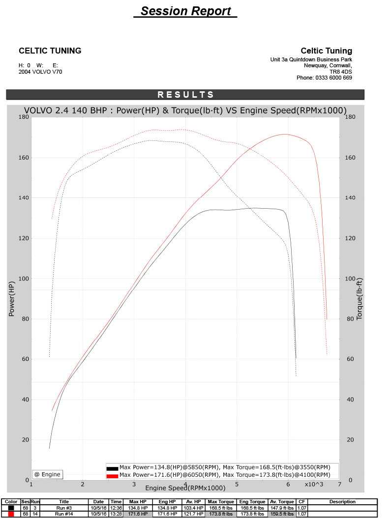Volvoneuling mit einigen Fragen ( Ventilspiel, Motorsoftware, Warmluftklappe) V70 2.4