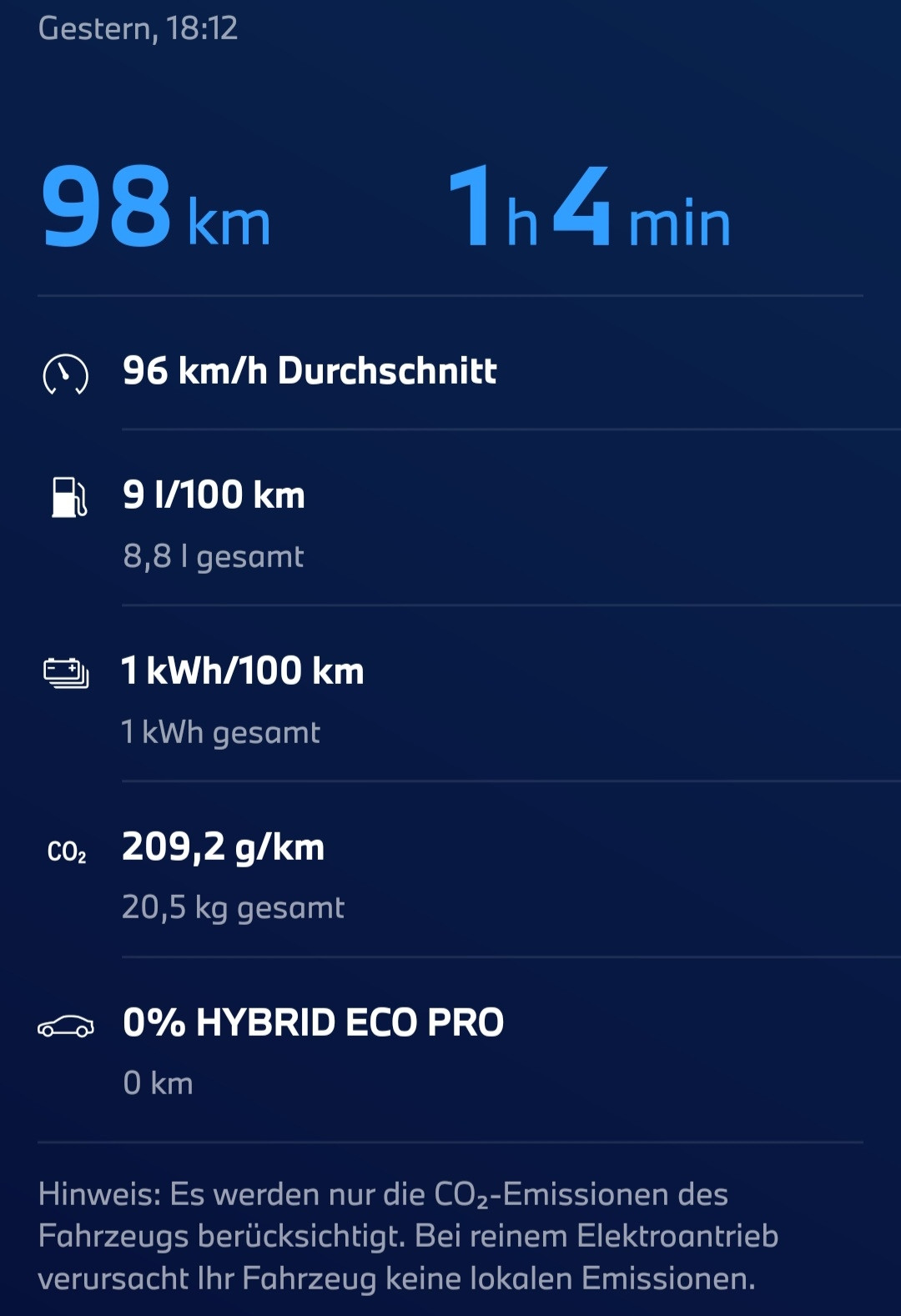 X3 30e Realverbrauch auf Langstrecke