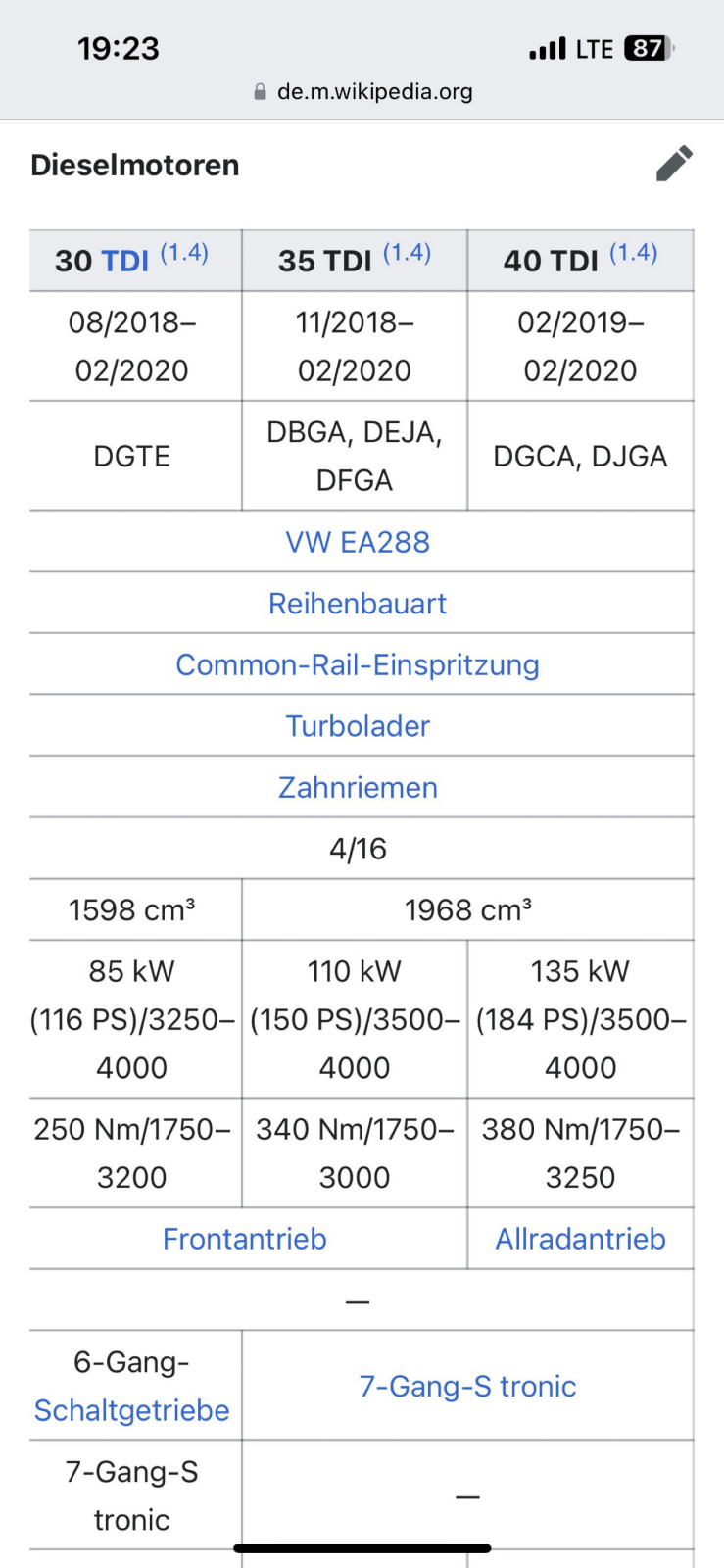 Ölstandsensor 2.0 TDI (DFGA)