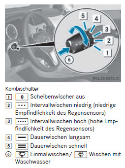 Anstrengende Geradeausfahrt