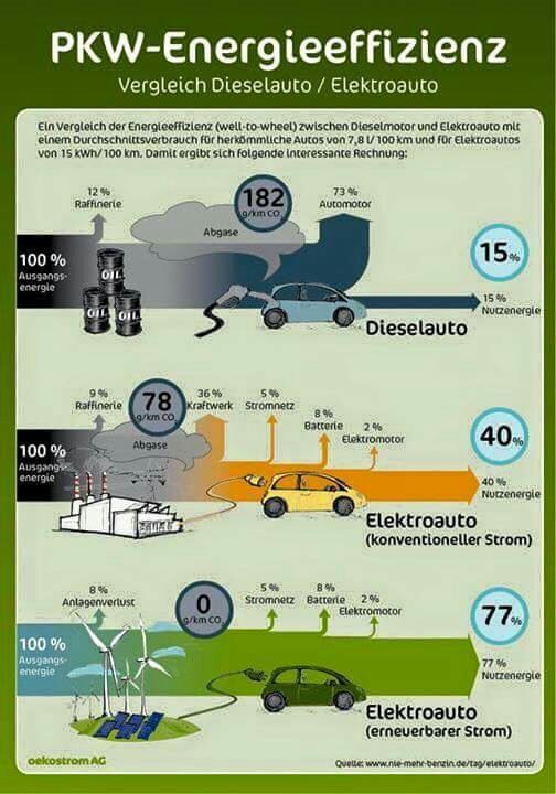 I4, der OT Thread, nette Gespräche nicht nur zum i4