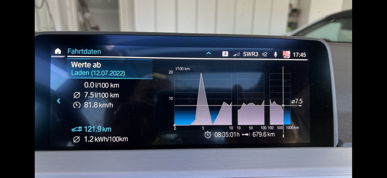 X3 30e Realverbrauch auf Langstrecke