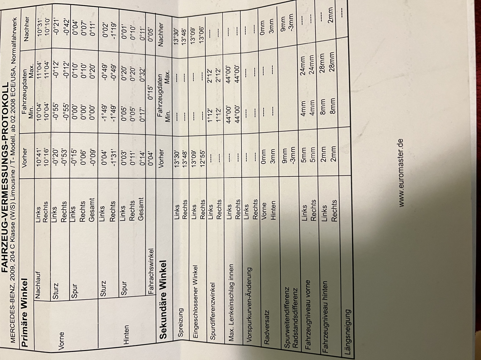 Fahrwerksvermessung mit Einstellung