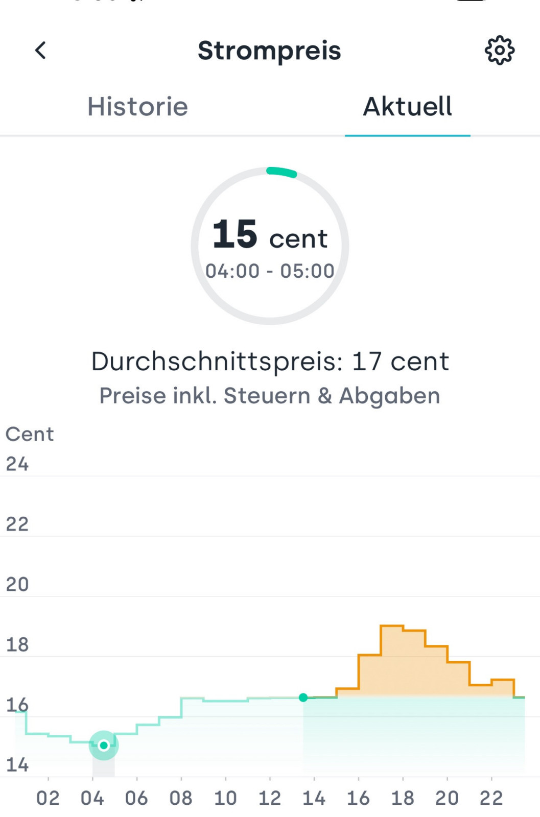 EQE oder EQS vs Tesla Model Y / X