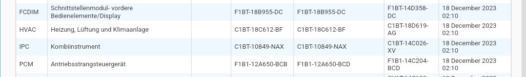 Fiesta ST200 bj.16 Mit einer Leistung vom ST182