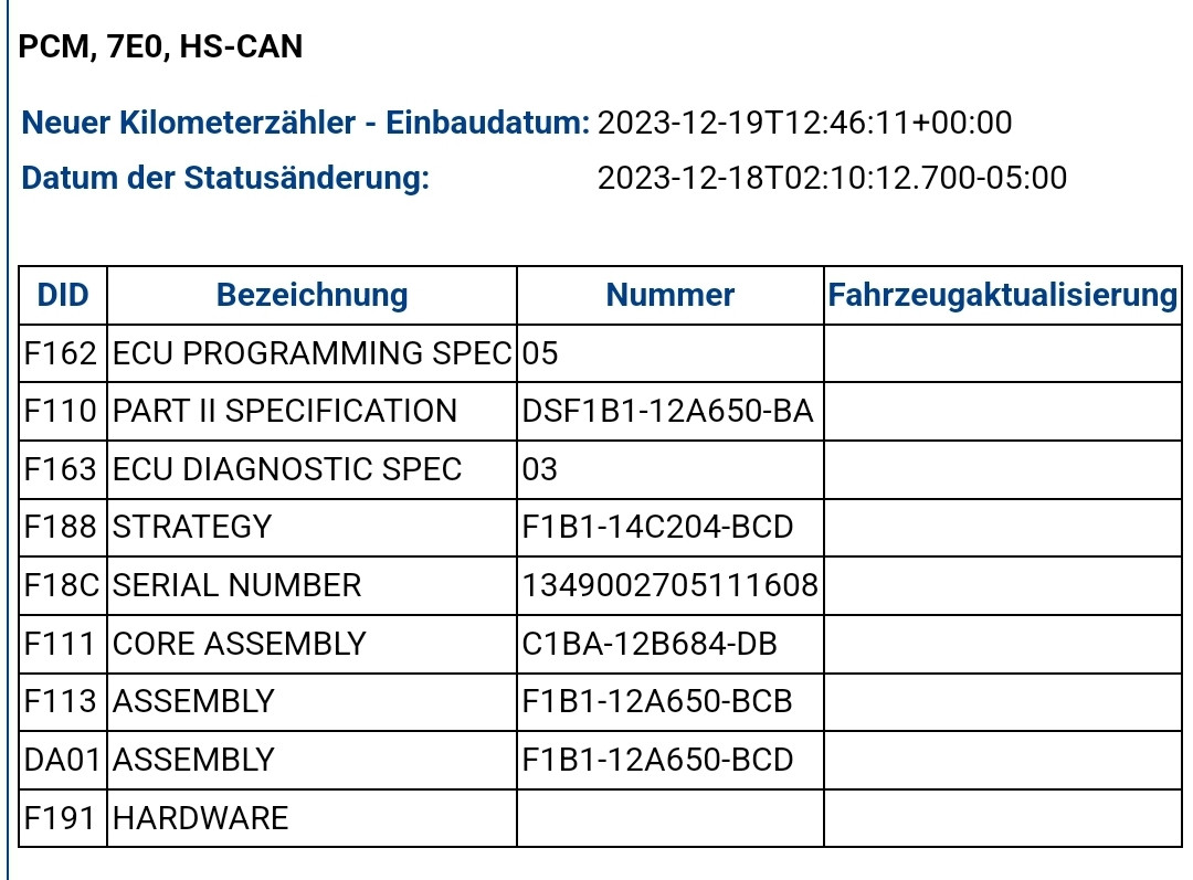 Fiesta ST200 bj.16 Mit einer Leistung vom ST182
