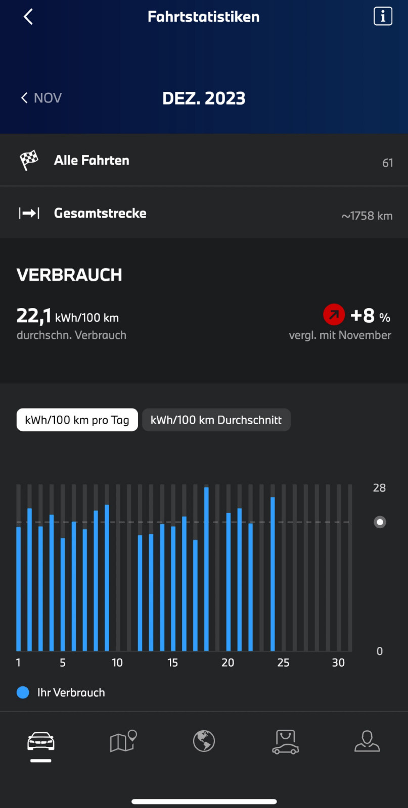 IX1 Praxisverbräuche