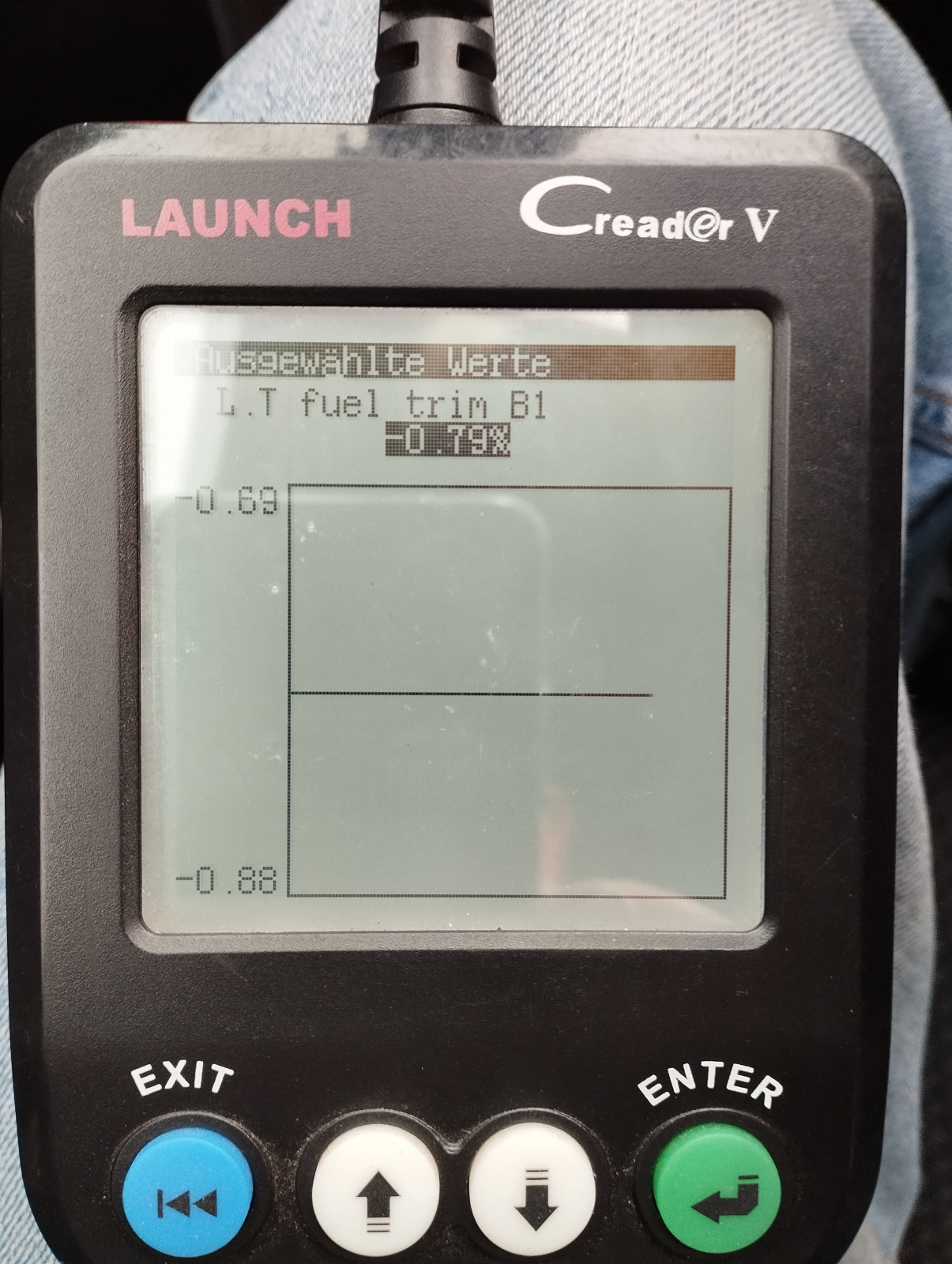 Trimmwerte unter LPG