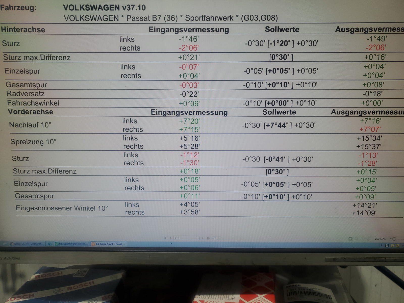 Sturzwerte Hinterachse