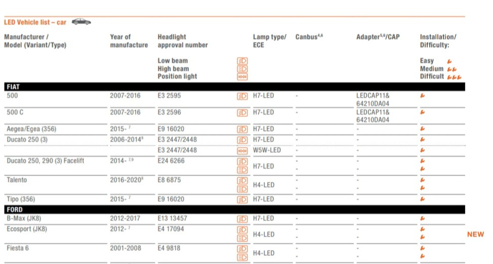 Osram Night Breaker LED H4 mit Zulassung