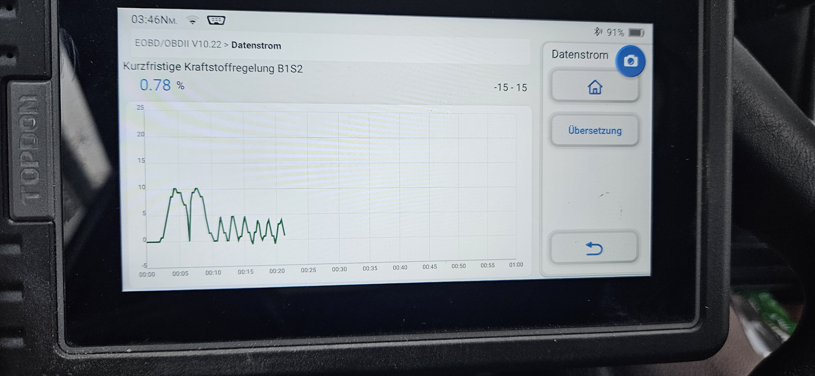 Pajero Pinin hat Zickzackkurs auf Lamdasonden