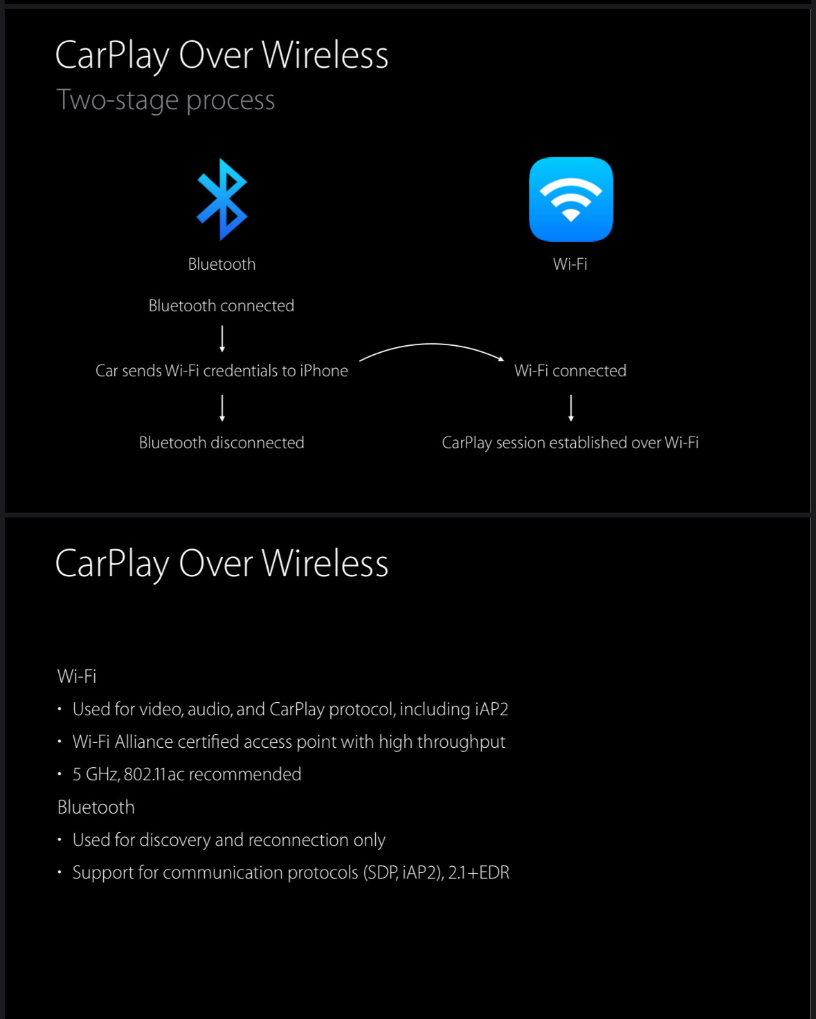 CarPlay und Kontakte
