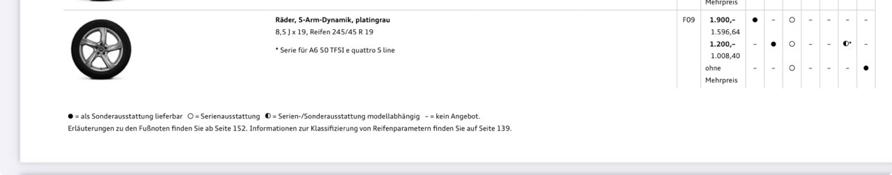 Zeigt her euren A6 Bilder